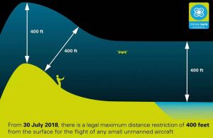Image depicting the CAA UK Drone Height Limit 2018. UAV maximum height. drone seperation